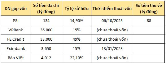 SMBC Sau 16 Năm đầu Tư Vào Việt Nam