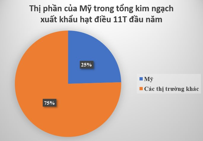 my san lung loai hat ??chau bau ?? cua viet nam chi 1 10 khu vuc tren the gioi cho ra chat luong tot nhat kiem hang tram trieu usd moi thang