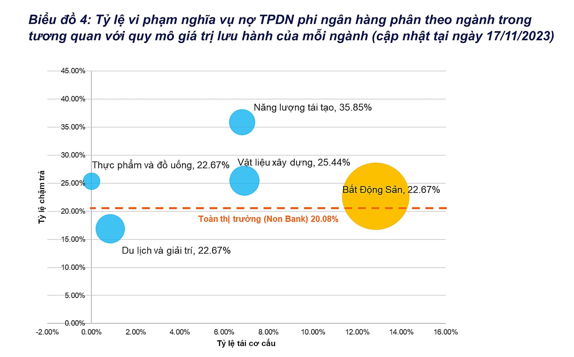 5 giải pháp phát triển bền vững thị trường trái phiếu doanh nghiệp - Ảnh 3.