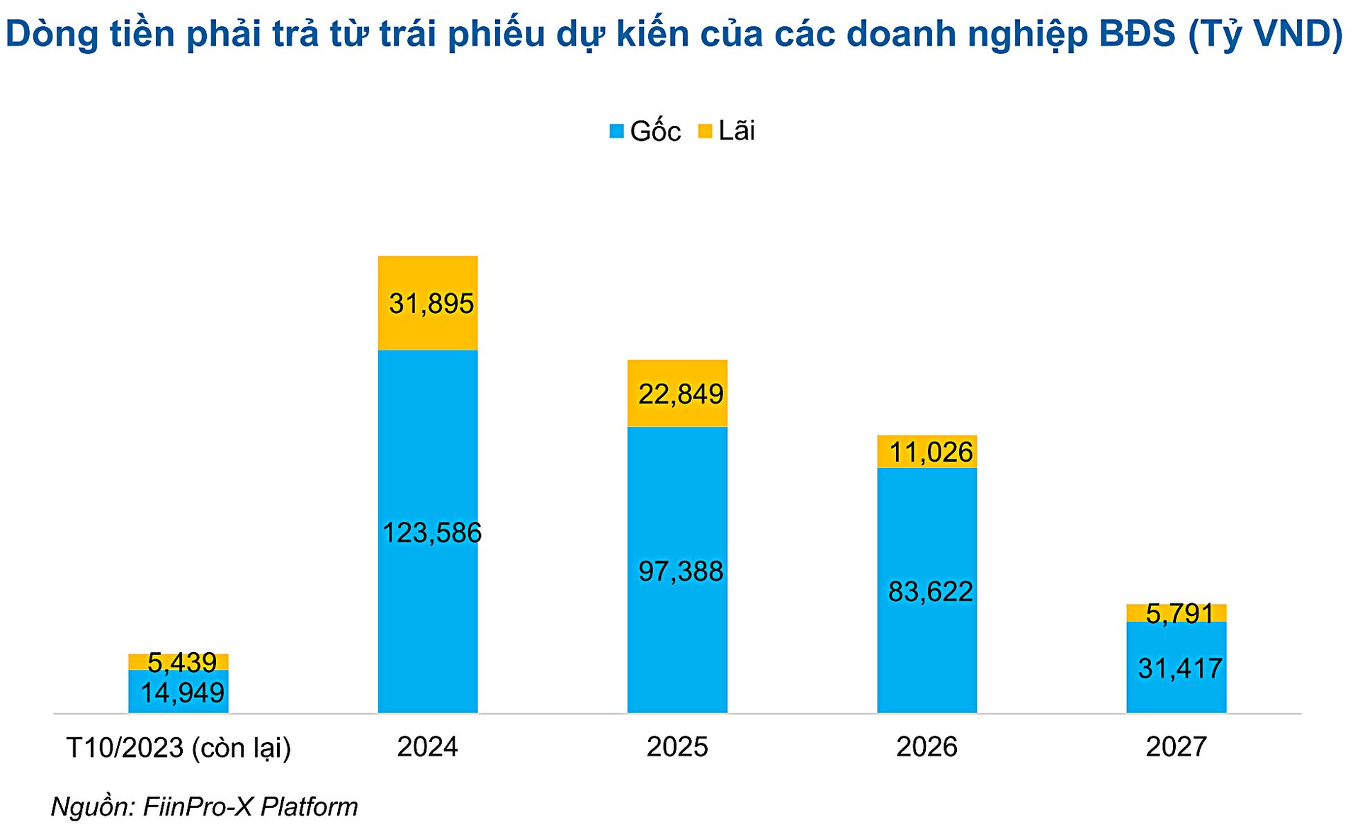 5 giải pháp phát triển bền vững thị trường trái phiếu doanh nghiệp - Ảnh 4.