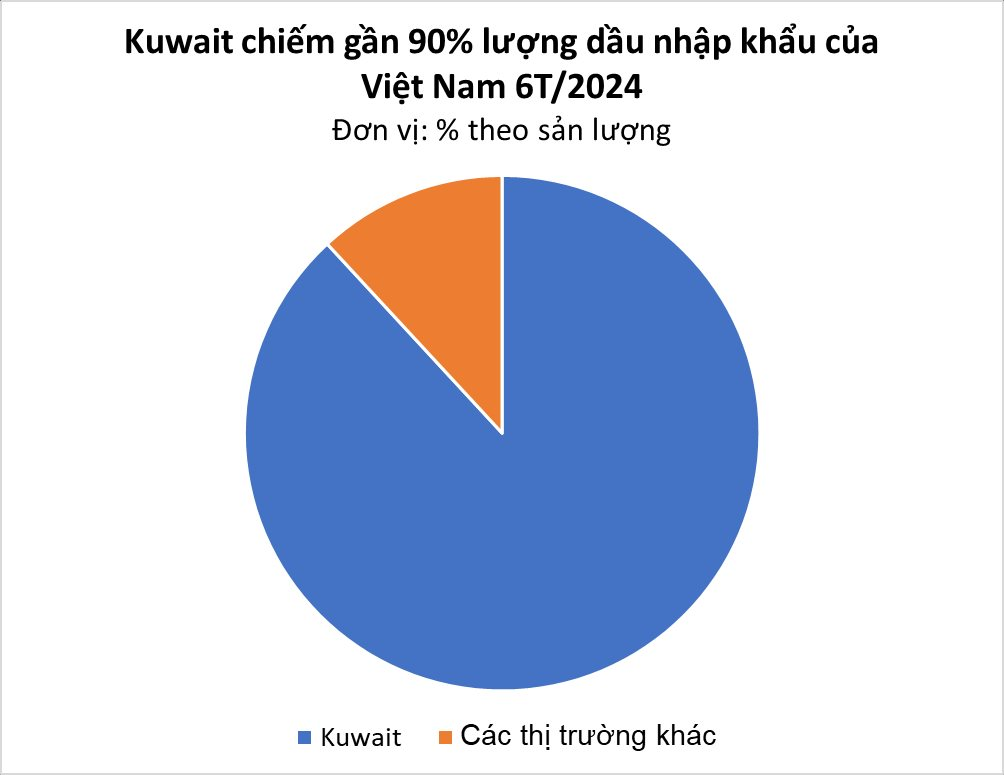 Nhà cung cấp dầu thô lớn nhất cho Việt Nam 'mở khóa' kho báu cực khủng ngoài biển, tổng trữ lượng lên tới 3,2 tỷ thùng- Ảnh 2.