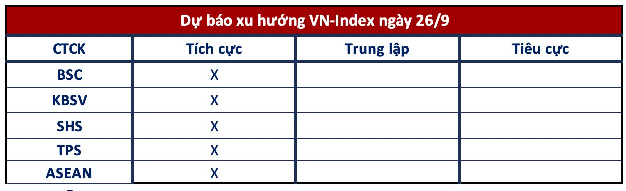 Góc nhìn CTCK: VN-Index có cơ hội vượt đỉnh, tận dụng cơ hội giải ngân- Ảnh 1.