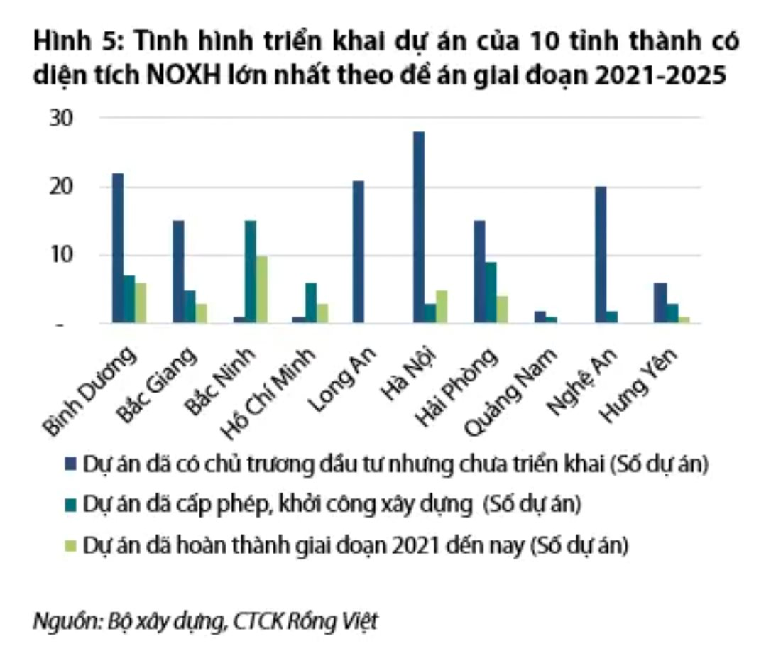 Thực trạng nhà ở xã hội tại Việt Nam ra sao mà tỷ phú Phạm Nhật Vượng đề xuất nâng chuẩn, hướng tới cả “người chưa giàu”?- Ảnh 6.