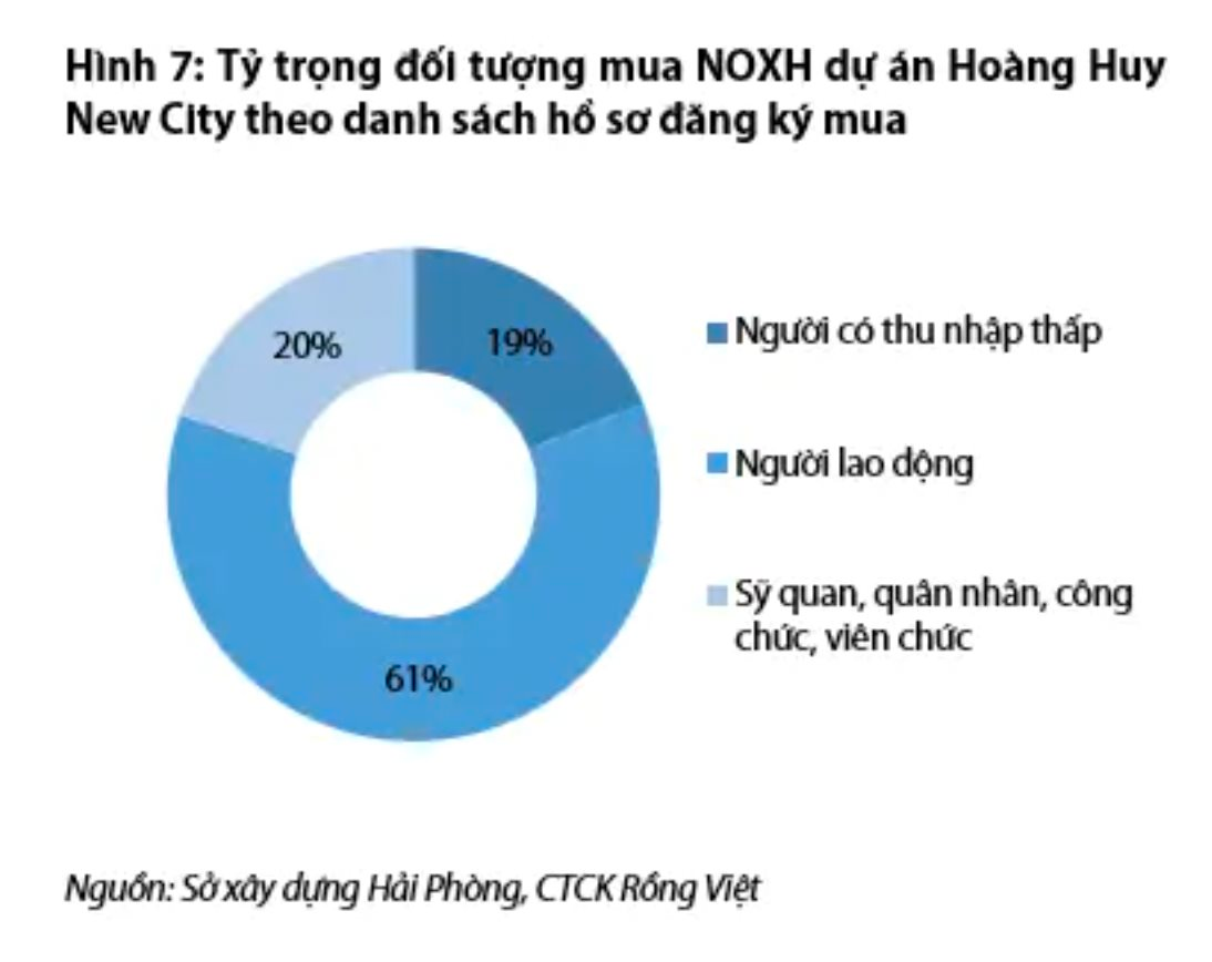 Thực trạng nhà ở xã hội tại Việt Nam ra sao mà tỷ phú Phạm Nhật Vượng đề xuất nâng chuẩn, hướng tới cả “người chưa giàu”?- Ảnh 4.