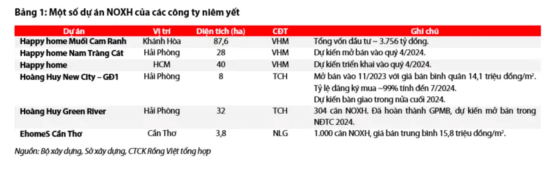 Thực trạng nhà ở xã hội tại Việt Nam ra sao mà tỷ phú Phạm Nhật Vượng đề xuất nâng chuẩn, hướng tới cả “người chưa giàu”?- Ảnh 7.