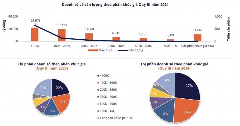 Người Việt "ghiền" mua hàng online, chi hơn 227 nghìn tỷ đồng trong 9 tháng để chốt đơn Shopee, TikTok Shop, Lazada- Ảnh 2.