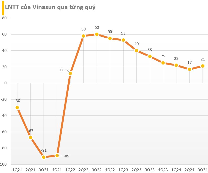 BCTC quý 3/2024 ngày 26/10: Đối thủ của ông Phạm Nhật Vượng tiếp tục 'hụt hơi', một ngân hàng báo lãi gấp 3 lần cùng kỳ- Ảnh 2.