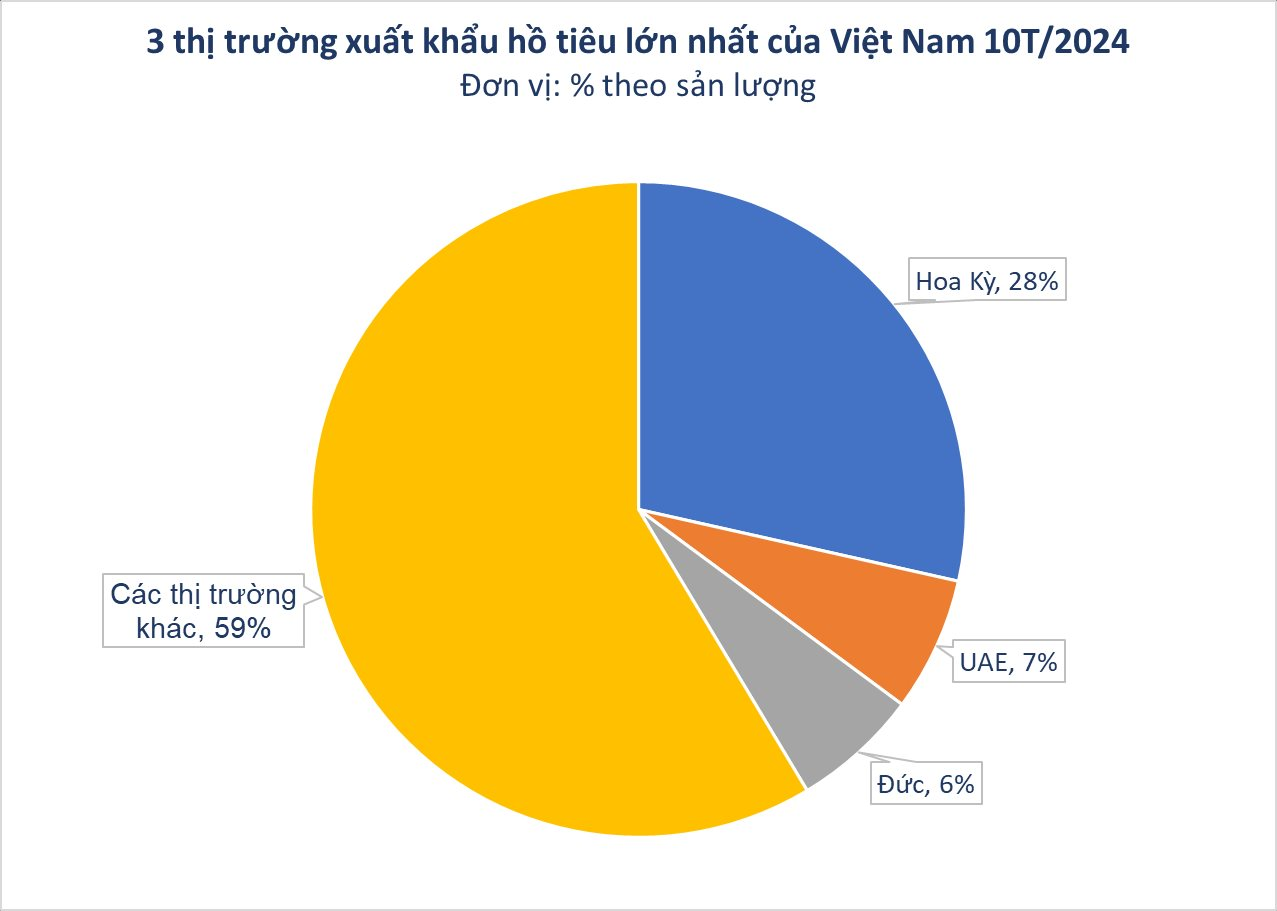 As the global manufacturing capital, Vietnam earns more than 1 billion USD from this type of product: America, China, India and 120 countries continuously close orders - Photo 2.