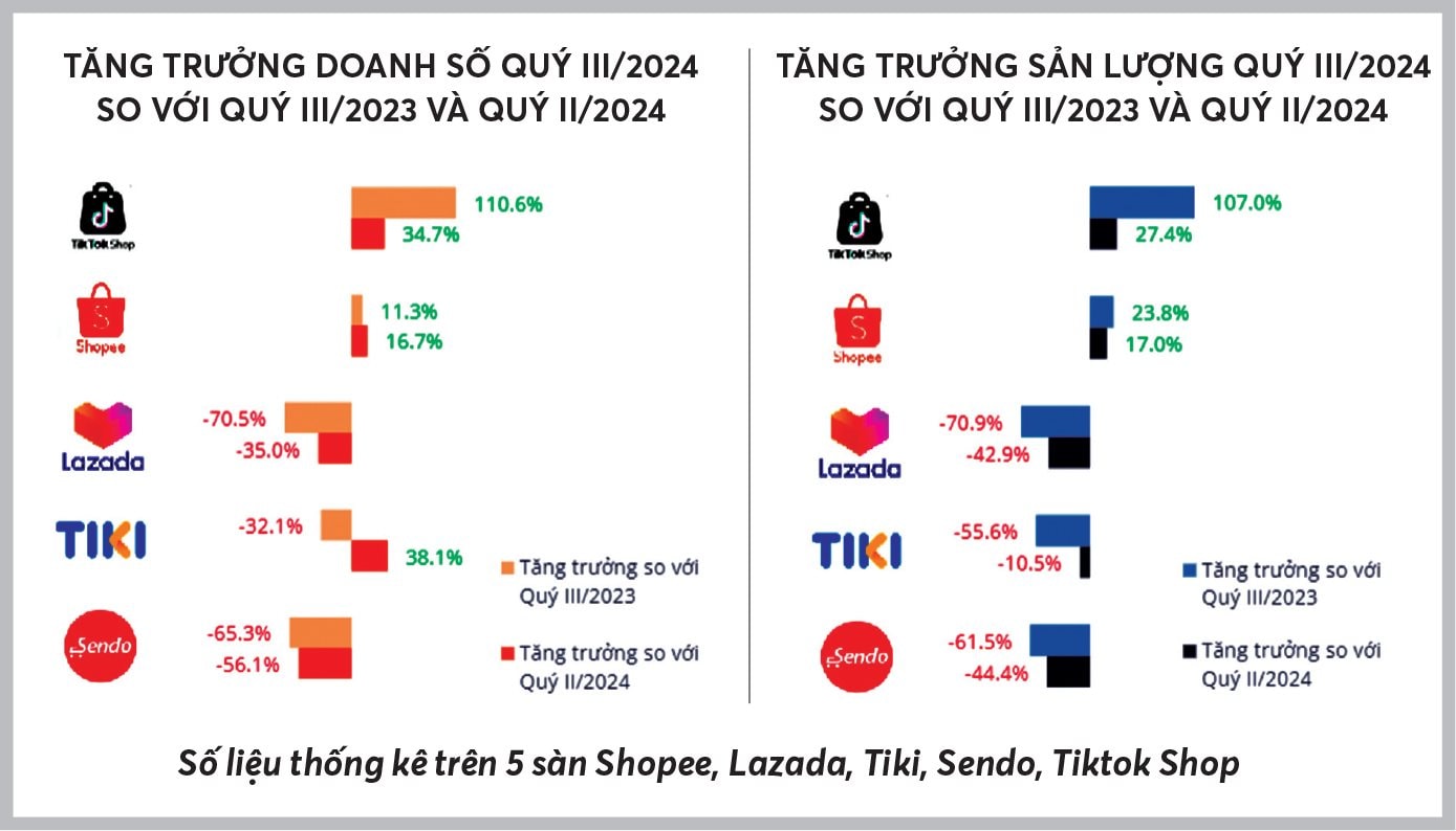 Màu mỡ nhưng khốc liệt, cuộc đua "đốt tiền" của các nền tảng thương mại điện tử tại Việt Nam- Ảnh 2.