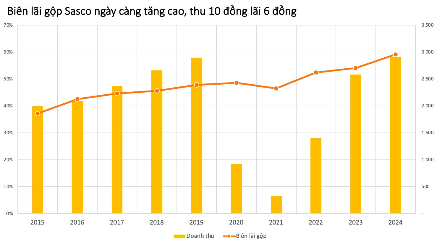 Lần đầu tiên ông Johnathan Hạnh Nguyễn bán vốn tại DN hàng không được ví như “gà đẻ trứng vàng” sinh lãi hàng trăm tỷ/năm- Ảnh 2. Lần đầu tiên ông Johnathan Hạnh Nguyễn bán vốn tại DN hàng không được ví như “gà đẻ trứng vàng” sinh lãi hàng trăm tỷ/năm- Ảnh 2.