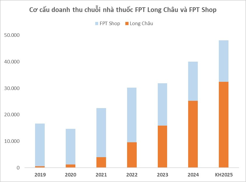 Truy quét hàng giả và siết chặt quản lý thuế: "Cơ hội vàng" cho các chuỗi bán lẻ dược phẩm Long Châu, Pharmacity và An Khang- Ảnh 3.