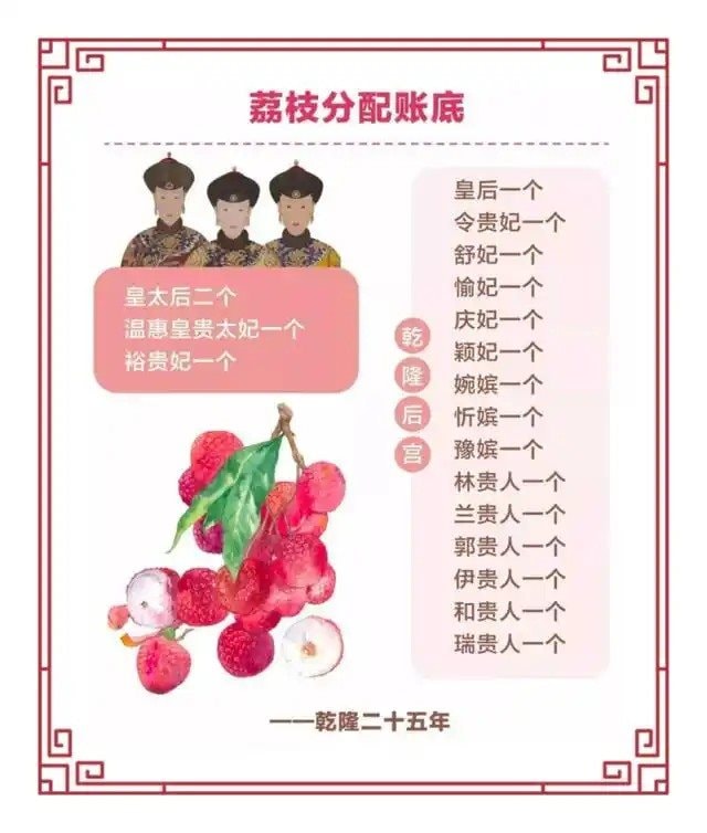 Loại quả cực kỳ phổ biến ở Việt Nam nhưng từng gây “sóng gió” cho nhiều triều đình phong kiến Trung Quốc vì độ khan hiếm: Nhà vua đau đầu xem chia quả cho ai- Ảnh 4. Loại quả cực kỳ phổ biến ở Việt Nam nhưng từng gây “sóng gió” cho nhiều triều đình phong kiến Trung Quốc vì độ khan hiếm: Nhà vua đau đầu xem chia quả cho ai- Ảnh 4.