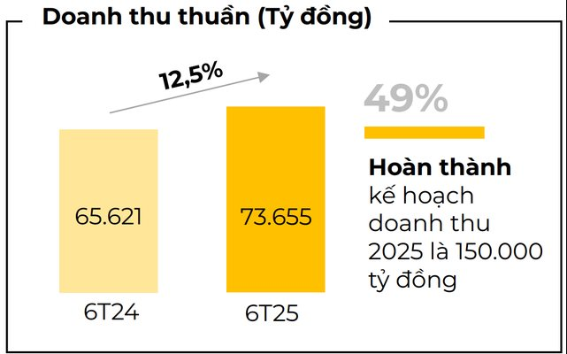 Chuyện gì vậy: Vừa tuyển dụng trở lại, qua mấy tháng, Thế giới Di động lại cho gần 1.400 nhân viên "bay màu"? - Ảnh 3. Chuyện gì vậy: Vừa tuyển dụng trở lại, qua mấy tháng, Thế giới Di động lại cho gần 1.400 nhân viên "bay màu"? - Ảnh 3.