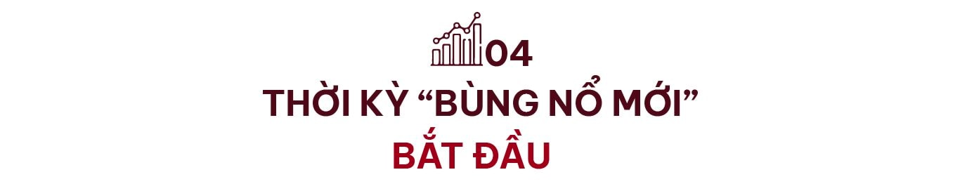 Từ nền kinh tế nghèo, lạm phát cao, Việt Nam thành công kiềm chế và vượt 2 khủng hoảng lớn, tạo đà tăng trưởng trên 10% thế nào?- Ảnh 10.