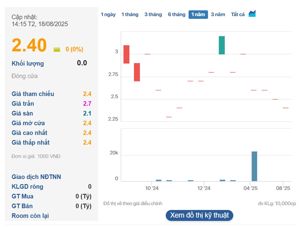 Công ty cõng hơn 1.300 tỷ cả gốc lẫn lãi vì vay 5.833 lượng vàng lúc 17,7 triệu đồng/lượng: Vừa chi hơn 15 tỷ trở thành cổ đông lớn của một công ty thủy lợi- Ảnh 4.