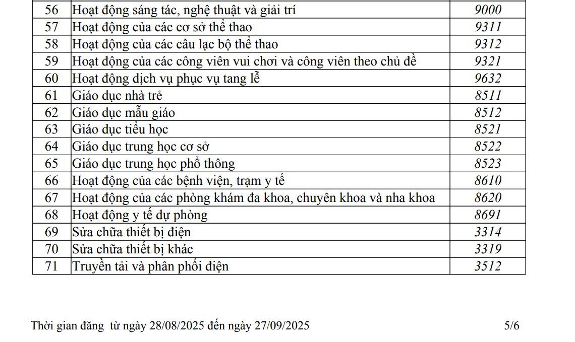 Công ty làm sân golf Trump tại Hưng Yên của ông Đặng Thành Tâm mở rộng hoạt động thêm ngành giáo dục, y tế, điện lực- Ảnh 1.