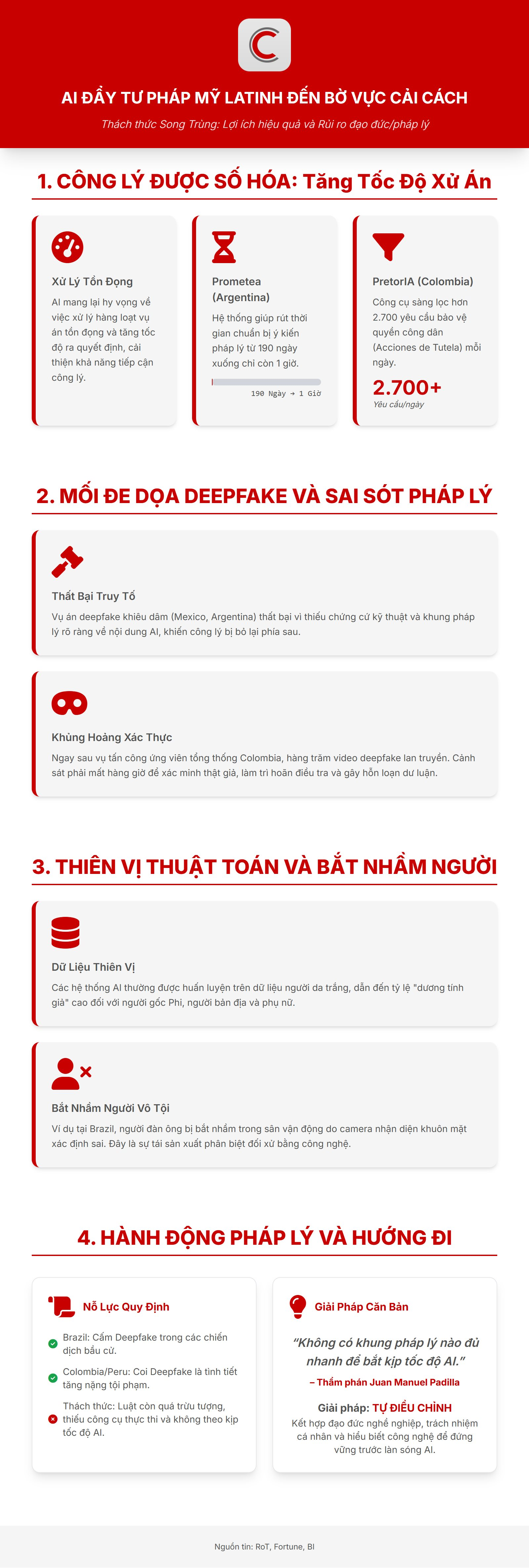 Tội phạm AI buộc ngành tư pháp Mỹ Latinh phải cải cách: Thẩm phán bất lực trước công nghệ ‘Deepfake’, khung pháp lý không bắt kịp tốc độ thay đổi- Ảnh 2. Tội phạm AI buộc ngành tư pháp Mỹ Latinh phải cải cách: Thẩm phán bất lực trước công nghệ ‘Deepfake’, khung pháp lý không bắt kịp tốc độ thay đổi- Ảnh 2.