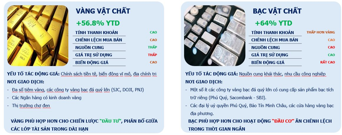 Góc nhìn chuyên gia: Bạc vượt khỏi vai trò trang sức, trở thành kênh đầu tư chiến lược bên cạnh vàng- Ảnh 3.