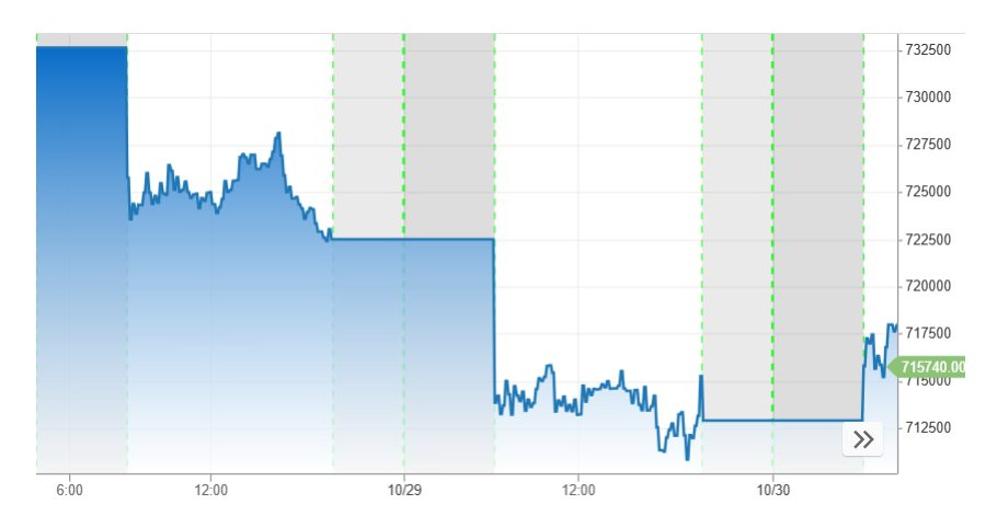 Warren Buffet quyết ‘ngồi im’, ‘pháo đài’ tiền mặt của Berkshire Hathaway lại lập kỷ lục mới- Ảnh 2.