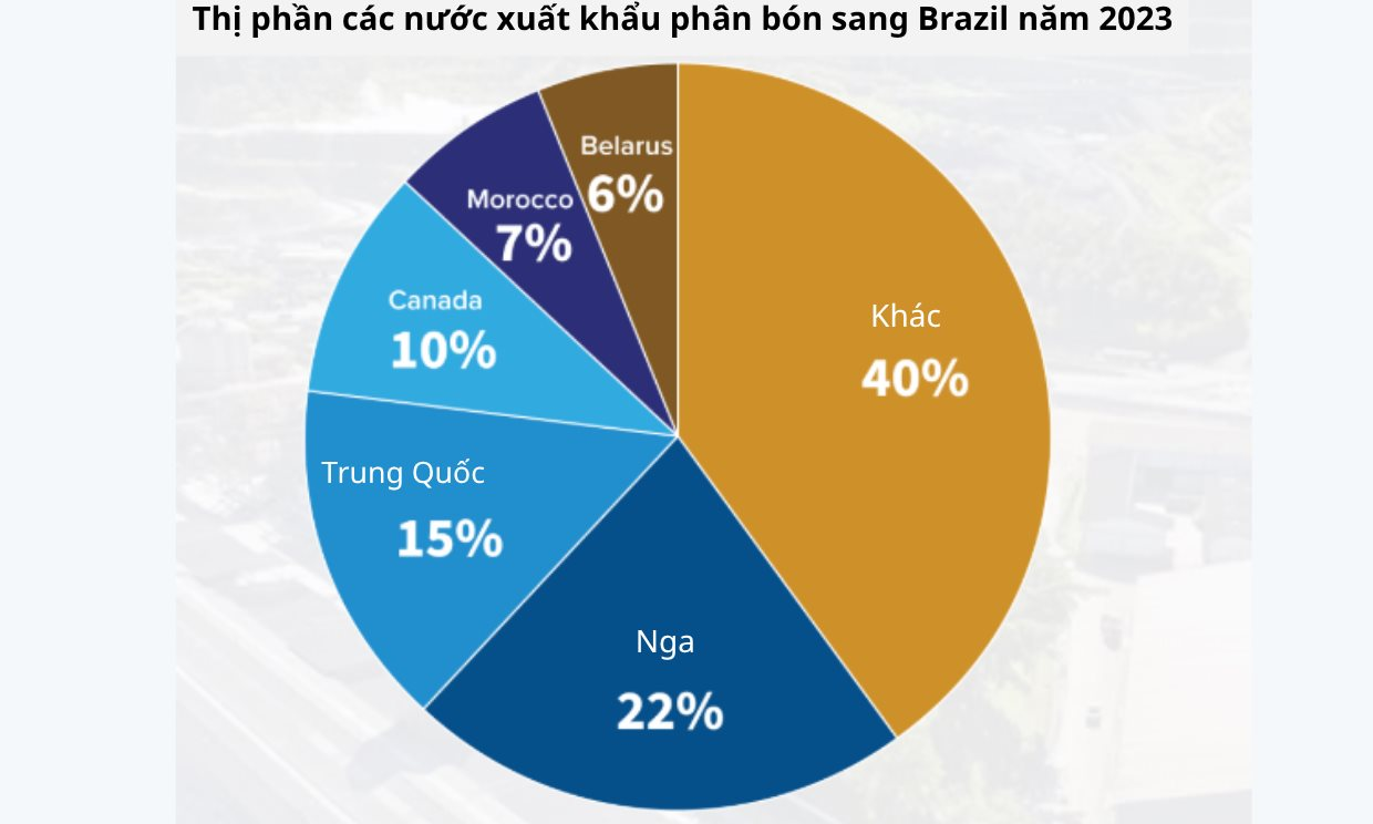 Không phải vàng hay dầu, nền kinh tế trên 200 triệu dân săn lùng ‘kho báu’ trải dài 400 km sâu dưới rừng nhằm dắt lưng 'vũ khí' giữa thương chiến, Trung Quốc ngỏ ý tham gia - Ảnh 3.