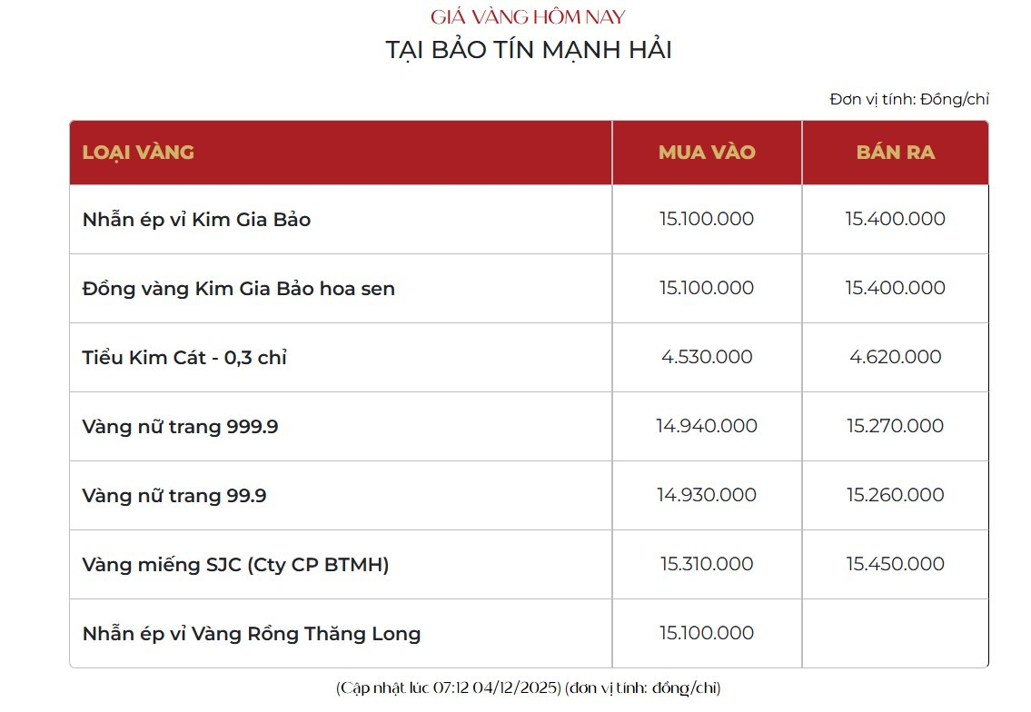Giá vàng hôm nay diễn biến đầy bất ngờ, nhà đầu tư "nín thở" chờ 1 tín hiệu quan trọng - Ảnh 2.