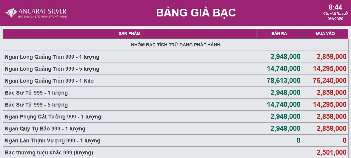 Giá bạc hôm nay tiếp tục giảm sâu- Ảnh 2.