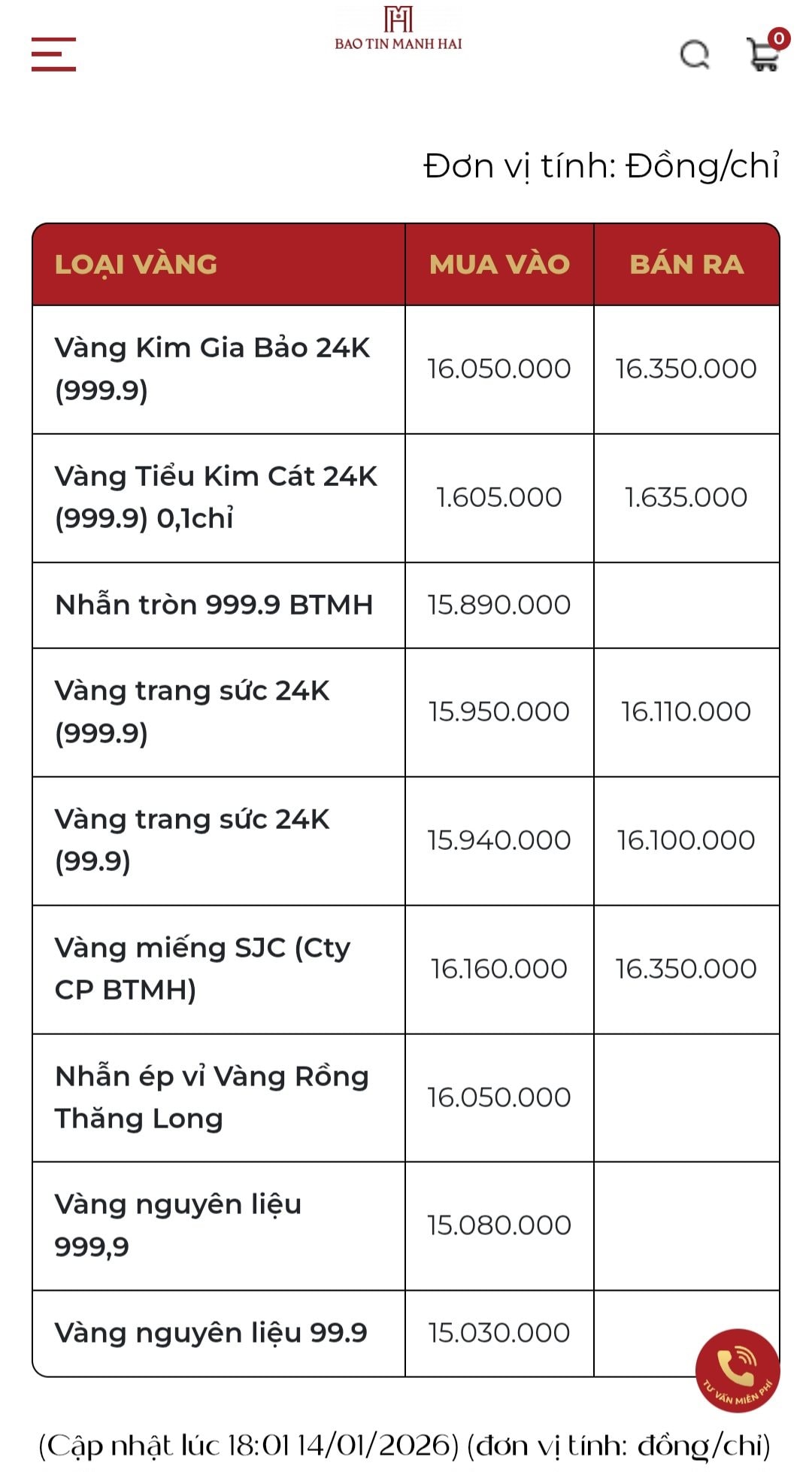 Gi&aacute; v&agrave;ng ph&aacute; đỉnh - Ảnh 2.