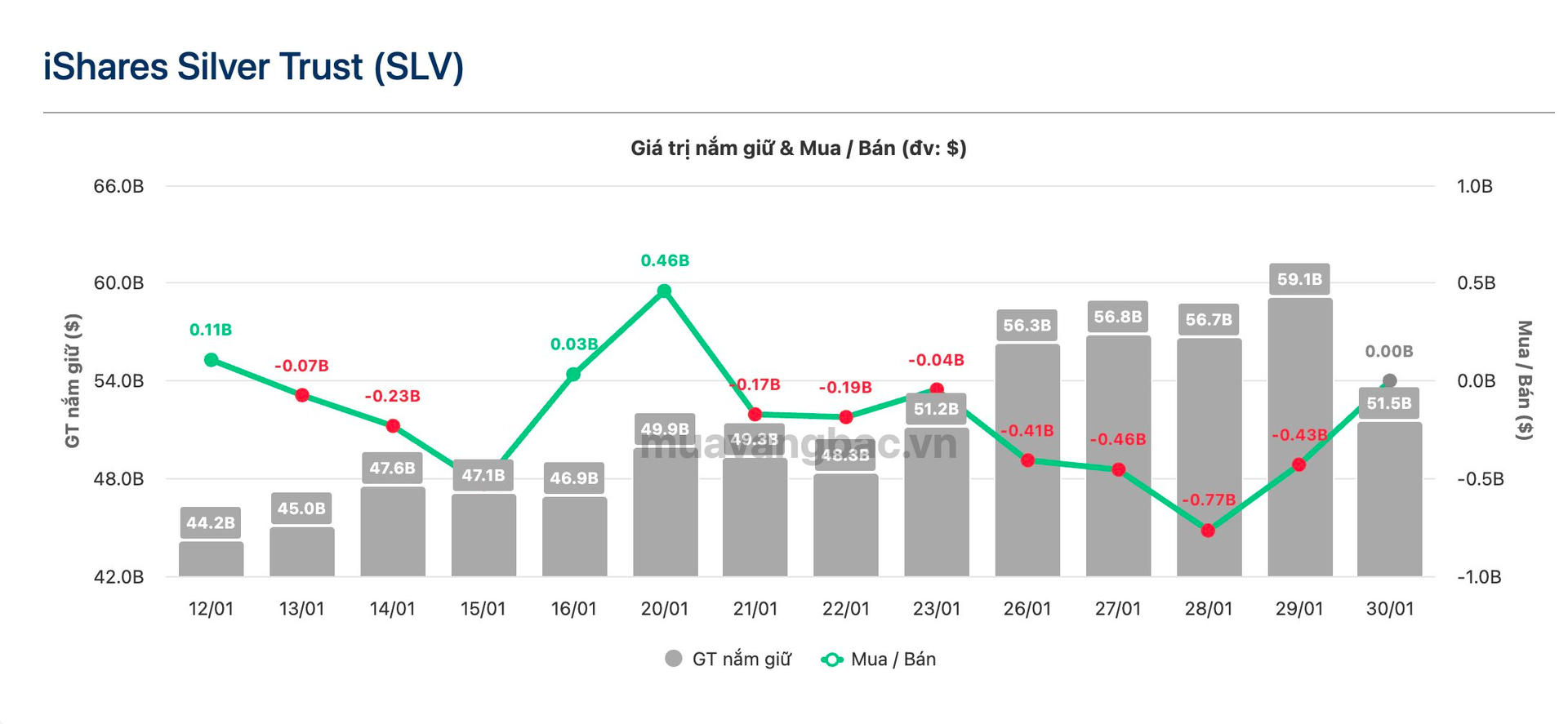 Quỹ bạc lớn nhất thế giới ngừng bán ra- Ảnh 1.