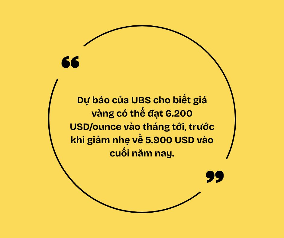 Vàng bật tăng mạnh mẽ năm 2026: Chuyên gia Dự báo có thể đạt 6 . 200 USD / ounce