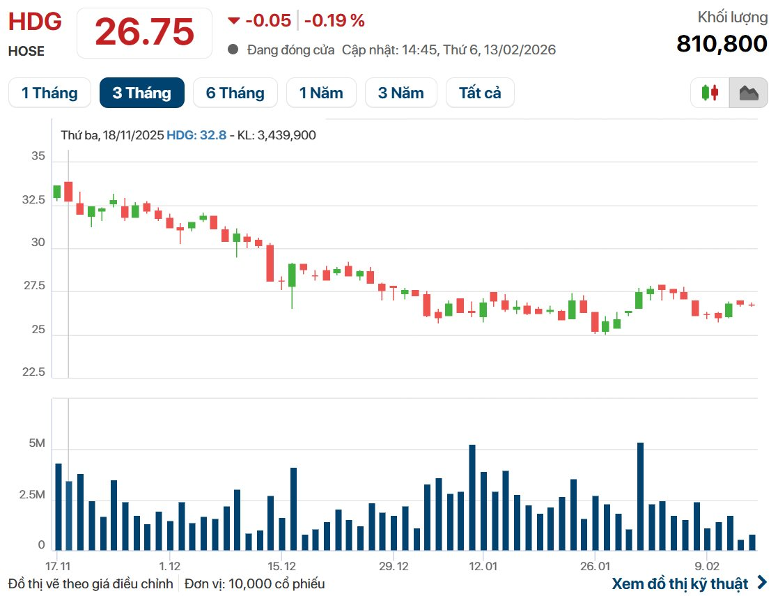 Cụ ông tuổi Tỵ U80 kiếm thêm 360 tỷ đồng trong năm 2025, dù đã nghỉ hưu vẫn dành 7-8 tiếng mỗi ngày cho công ty- Ảnh 1.