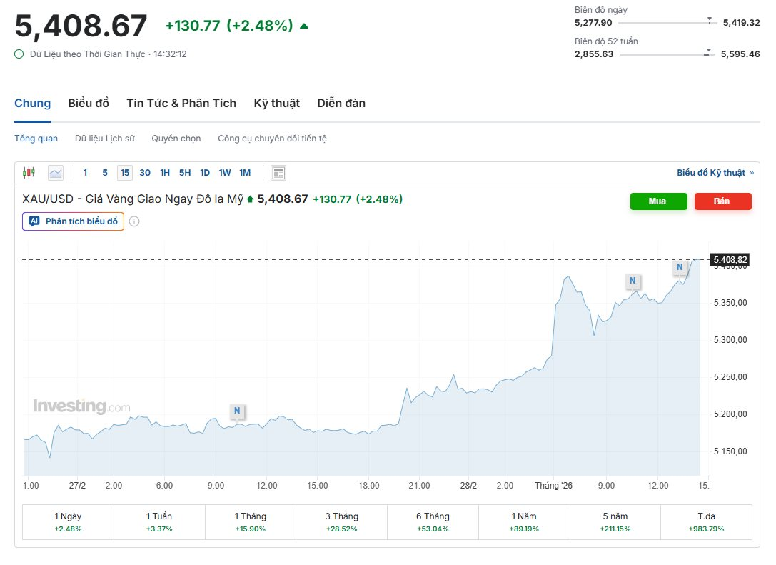 Gi&aacute; v&agrave;ng nhẫn vượt 190 triệu đồng/lượng - Ảnh 2.