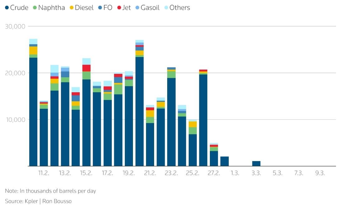 Chiến tranh Iran phơi b&agrave;y rủi ro dầu kh&iacute;, l&agrave;m lung lay chiến lược năng lượng của &ocirc;ng Trump - Ảnh 2.