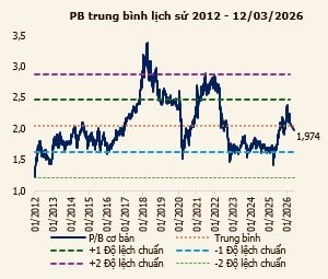 Không chỉ gửi tiết kiệm, một kênh đầu tư dự báo 