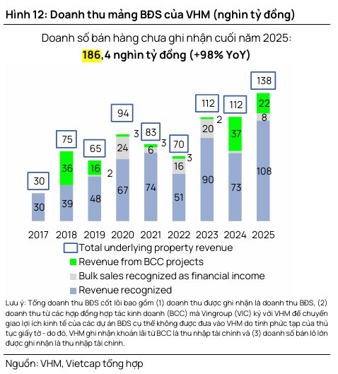 Kh&ocirc;ng phải dự &aacute;n n&agrave;o gắn t&ecirc;n Vinhomes cũng l&agrave; của Vinhomes: Giải m&atilde; c&aacute;c "&ocirc;ng chủ" tại 28 si&ecirc;u dự &aacute;n 38.000 ha - Ảnh 4.