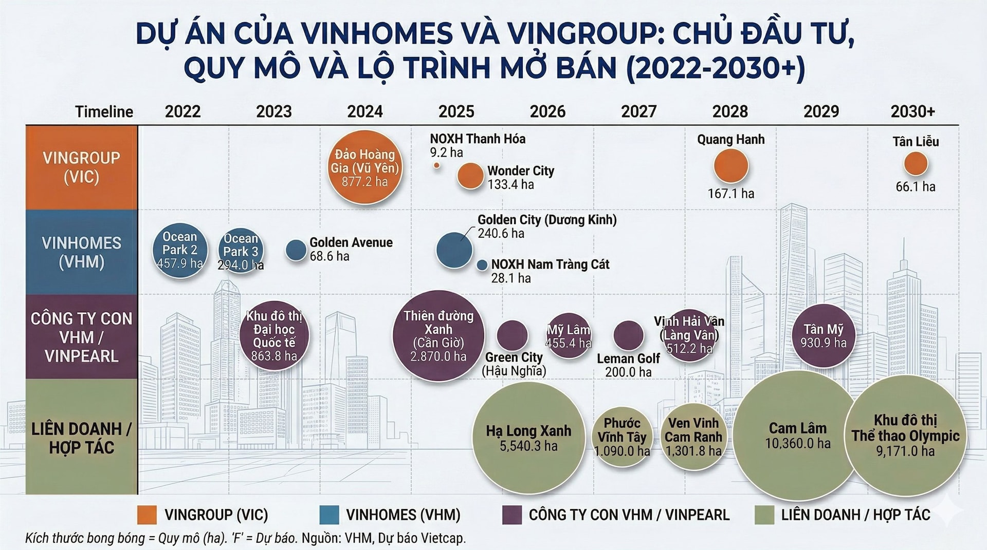Kh&ocirc;ng phải dự &aacute;n n&agrave;o gắn t&ecirc;n Vinhomes cũng l&agrave; của Vinhomes: Giải m&atilde; c&aacute;c "&ocirc;ng chủ" tại 28 si&ecirc;u dự &aacute;n 38.000 ha - Ảnh 2.