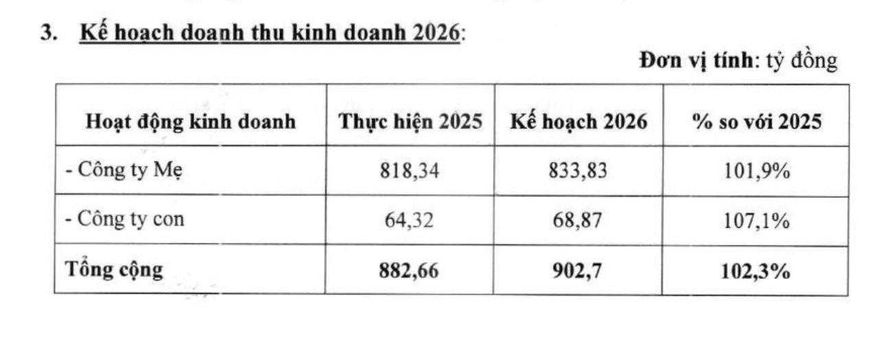 Lợi nhuận “bốc hơi” hơn 50%: Thù lao lãnh đạo Vinasun dự kiến 4–10 triệu đồng/tháng- Ảnh 3.