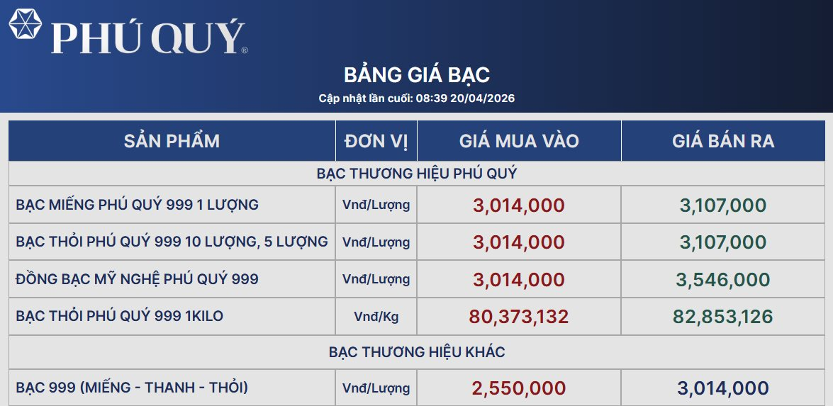 Giá bạc thỏi duy trì trên 80 triệu đồng/kg- Ảnh 2.