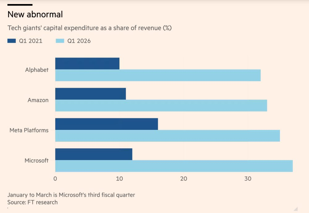 Nghịch lý hơn 11 nghìn tỷ USD: Cơn địa chấn ngành quảng cáo khi Big Tech lãi lớn nhờ AI, nhưng tương lai lại khó dự hơn bao giờ hết- Ảnh 2.
