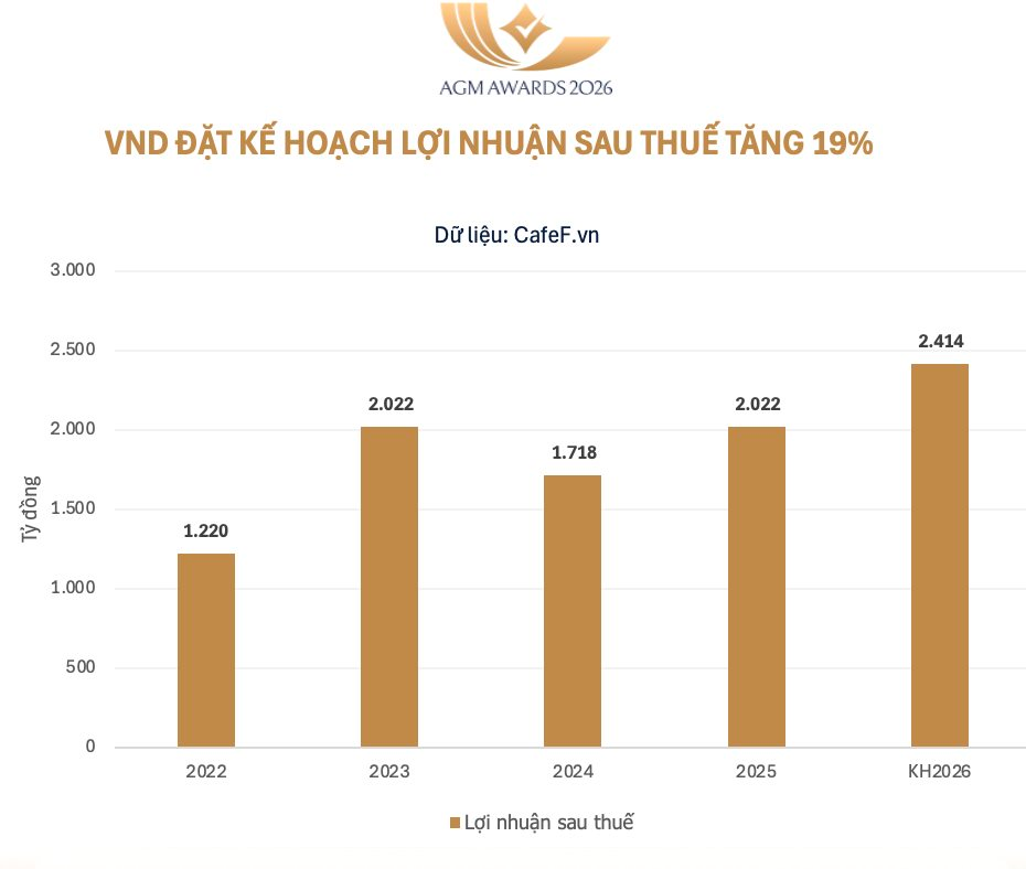 Chủ tịch Phạm Minh Hương: Cơ hội lớn chưa từng có đang mở ra, VNDirect chuẩn bị "comeback"- Ảnh 1.