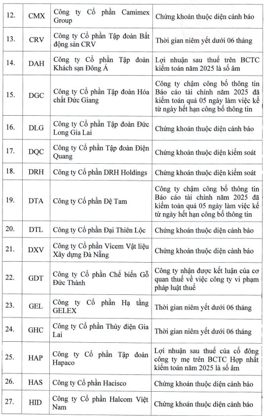 HOSE công bố 67 mã cổ phiếu bị cắt margin tháng 5- Ảnh 4.