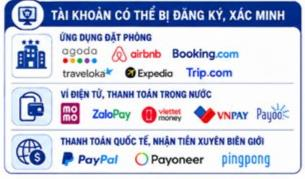 C&ocirc;ng an sẽ y&ecirc;u cầu giải tr&igrave;nh qu&aacute; tr&igrave;nh sử dụng t&agrave;i khoản ng&acirc;n h&agrave;ng nếu ph&aacute;t hiện c&oacute; giao dịch sau - Ảnh 1.