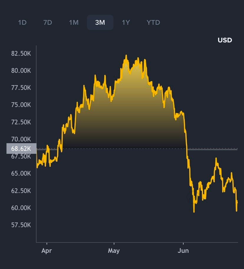 Tỷ ph&uacute; đầu tư Phố Wall đưa ra dự b&aacute;o 'sốc' về bitcoin: V&ocirc; gi&aacute; trị, mang t&iacute;nh đầu cơ rồi sẽ dần ch&igrave;m v&agrave;o qu&ecirc;n l&atilde;ng- Ảnh 2.