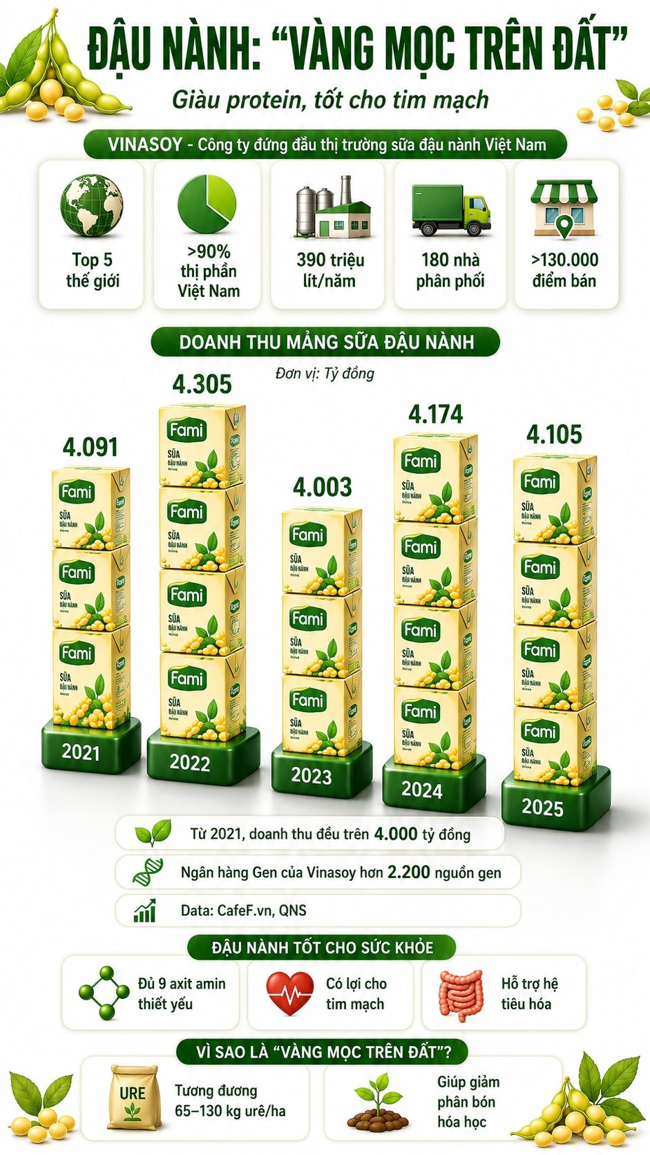Được GS.TS Trần Đ&igrave;nh Long v&iacute; như &ldquo;v&agrave;ng mọc tr&ecirc;n đất&rdquo;, lo&agrave;i c&acirc;y n&agrave;y gi&uacute;p một doanh nghiệp Việt v&agrave;o Top 5 thế giới, doanh thu hơn 4.100 tỷ đồng/năm - Ảnh 3.