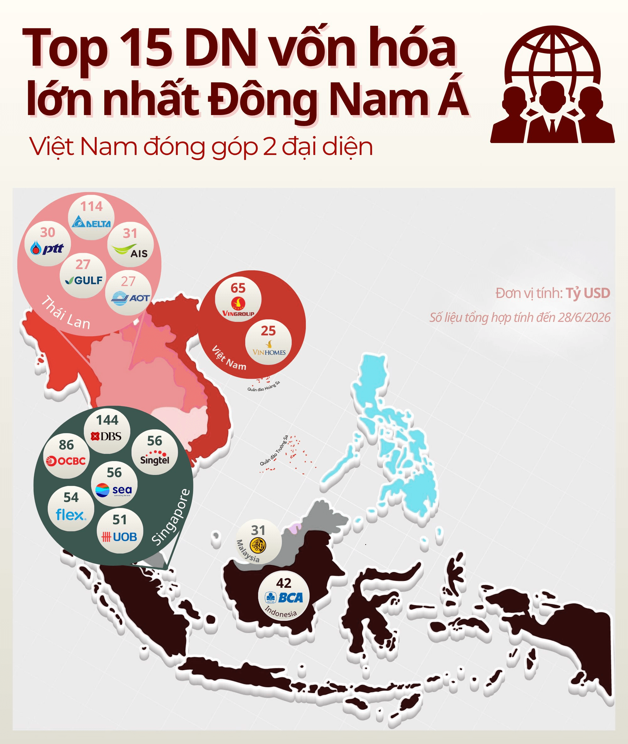 Top 15 DN lớn nhất Đ&ocirc;ng Nam &Aacute;: Vingroup v&agrave; Vinhomes g&oacute;p mặt, vượt loạt t&ecirc;n tuổi đến từ Singapore, Th&aacute;i Lan, Indonesia - Ảnh 2.