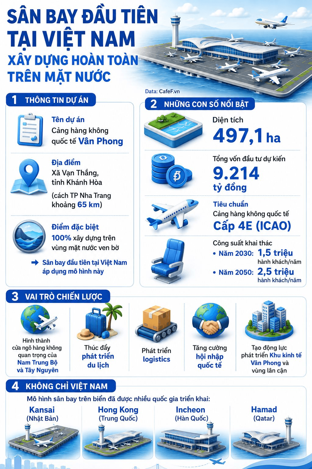 Công trình 9.200 tỷ đồng chưa từng có tại Việt Nam sắp xuất hiện: Rộng gấp 28 lần SVĐ Mỹ Đình, nằm hoàn toàn trên biển - Ảnh 3.