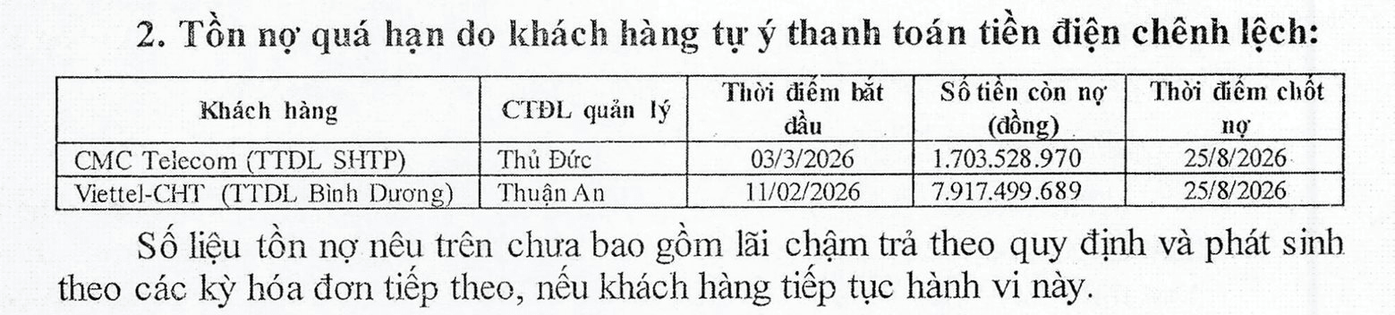 Lý do EVN TPHCM muốn áp giá kinh doanh với điện cung cấp cho data center của Viettel, CMC- Ảnh 1.