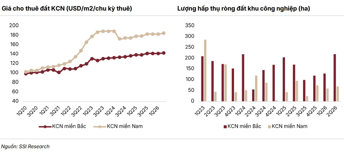Khi những đại công trường đồng loạt sáng đèn, SSI gọi tên hai nhóm ngành sáng cửa, có thể tạo "sóng" năm sau- Ảnh 1.