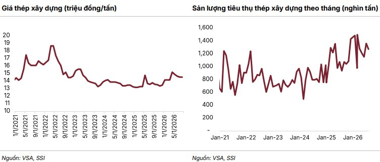 Khi những đại công trường đồng loạt sáng đèn, SSI gọi tên hai nhóm ngành sáng cửa, có thể tạo "sóng" năm sau- Ảnh 3.
