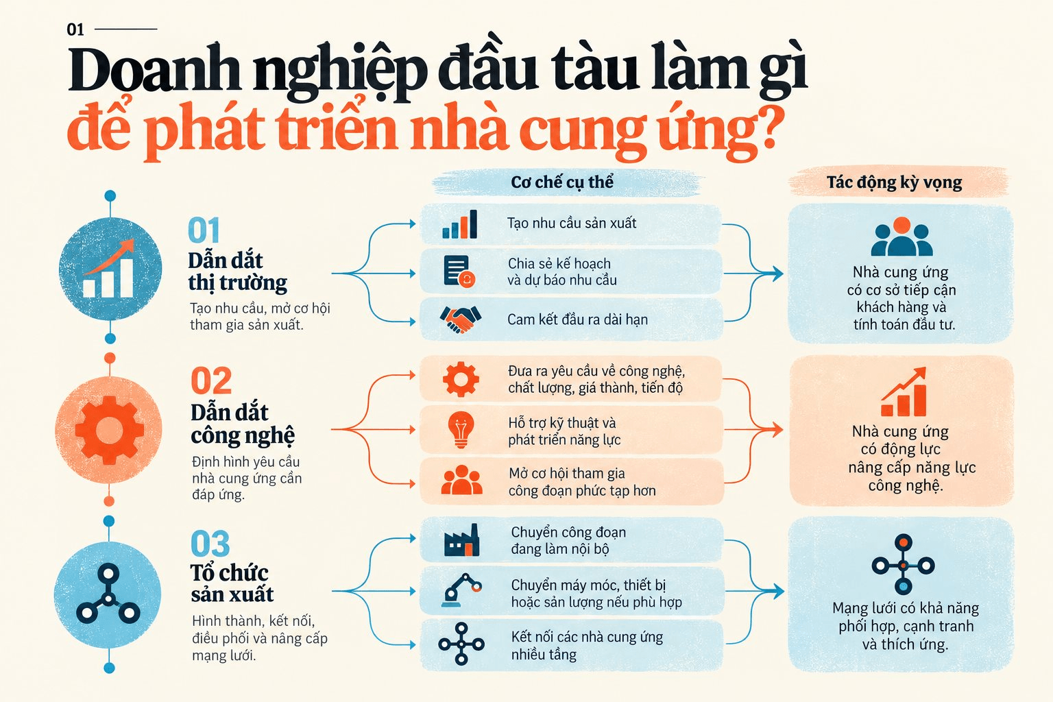 VinFast đã tìm thấy “con gà”, rồi sao nữa? - Ảnh 2.